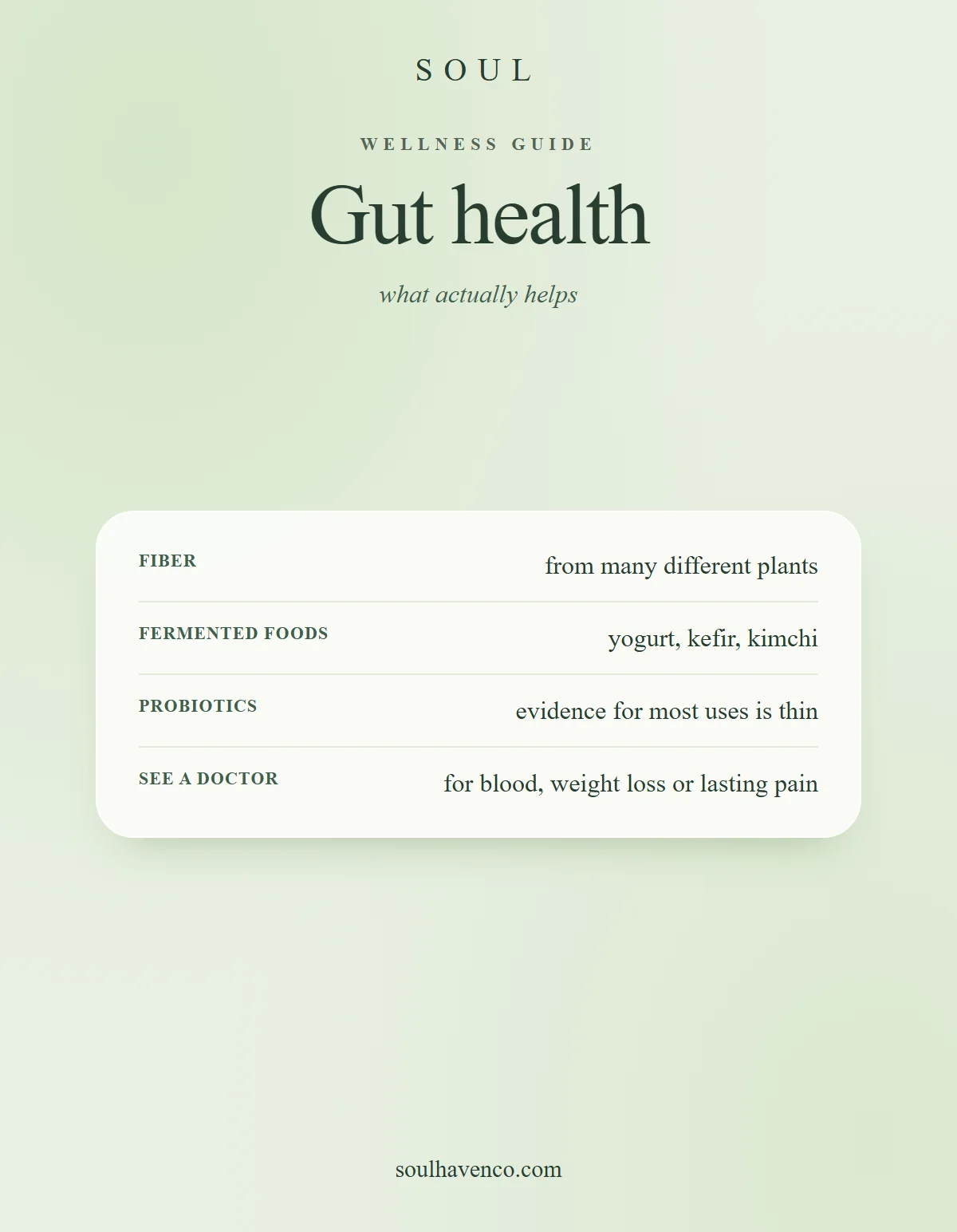 Summary card: fiber from many plants, fermented foods, thin evidence for probiotics, see a doctor for warning signs