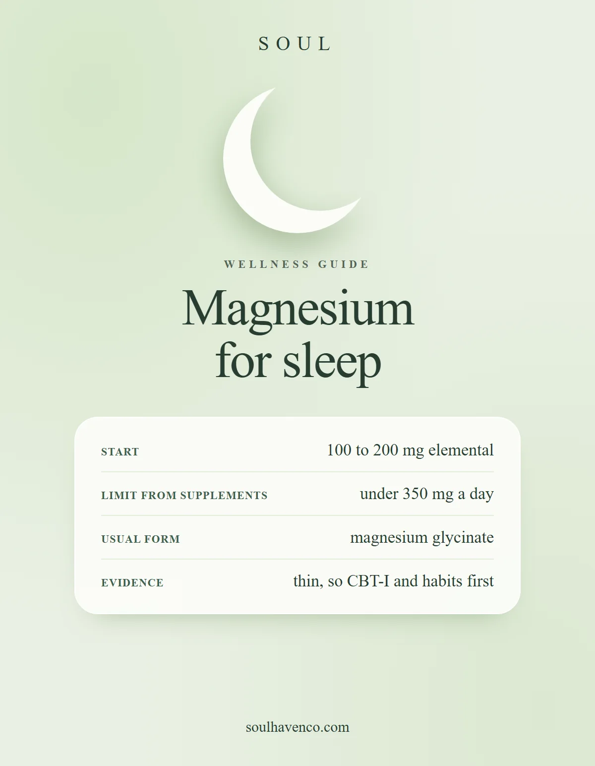 A crescent moon above a card showing magnesium starting doses for sleep, on a soft sage background